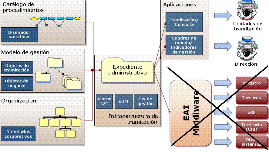 gestionexpedientes1 Gestión Expedientes